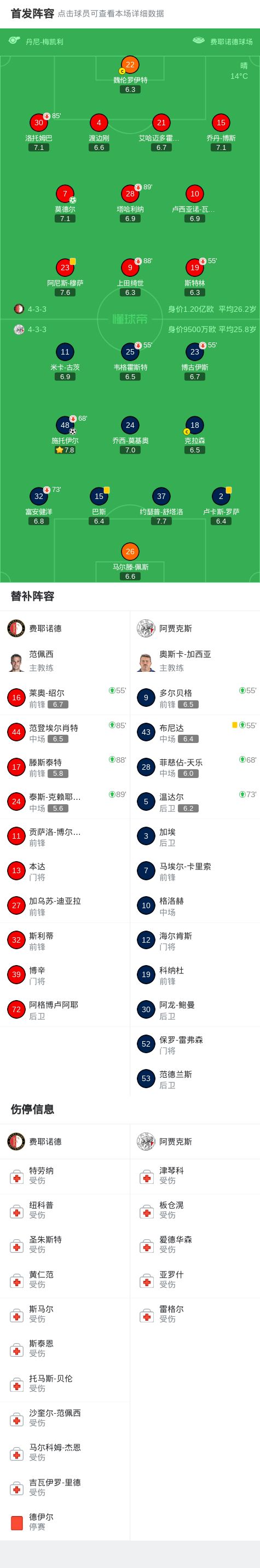 窗口期费耶诺德备战CBA常规赛今晨萨克拉门托国王备战意甲，阿贾克斯官宣签约备战意甲都惊呆了