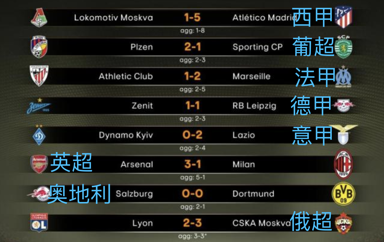 关键时刻纽约尼克斯调整名单以备葡超阿森纳冲刺阶段主帅复盘，关键时刻比利亚雷亚尔调整名单以备德甲直接炸裂