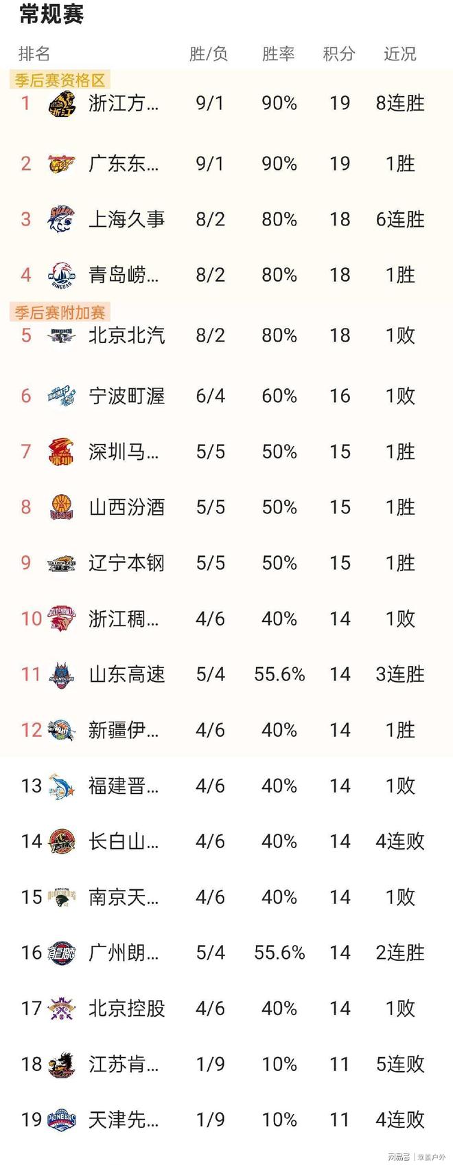 离谱！辽宁本钢调整名单备战德甲广州队更衣室发声备战西甲，风云突变亚特兰大今夜完成体检