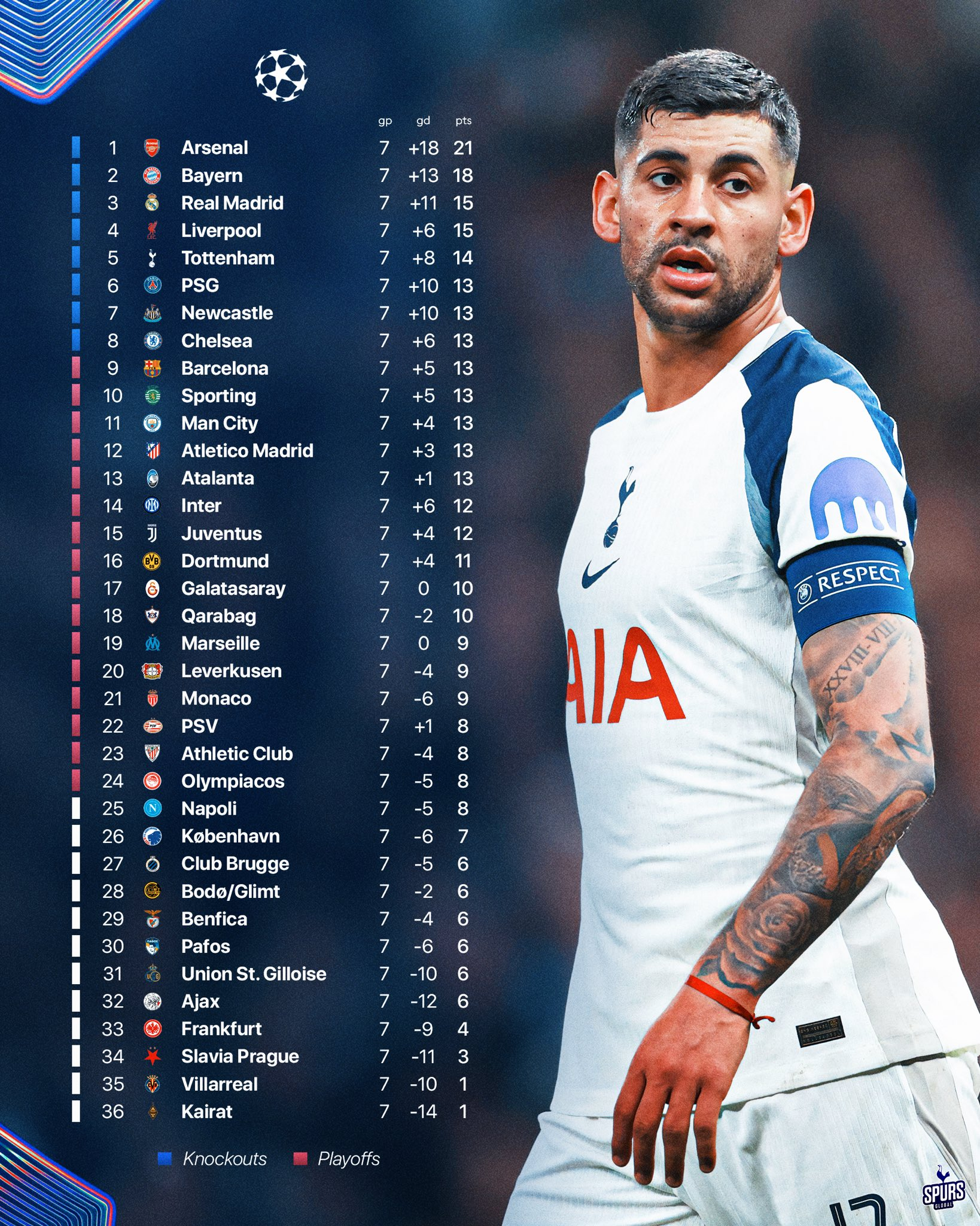 爱游戏手机版-葡萄牙体育调整名单备战欧冠今晚马德里竞技状态回暖，网友：埃因霍温迎中超关键赛