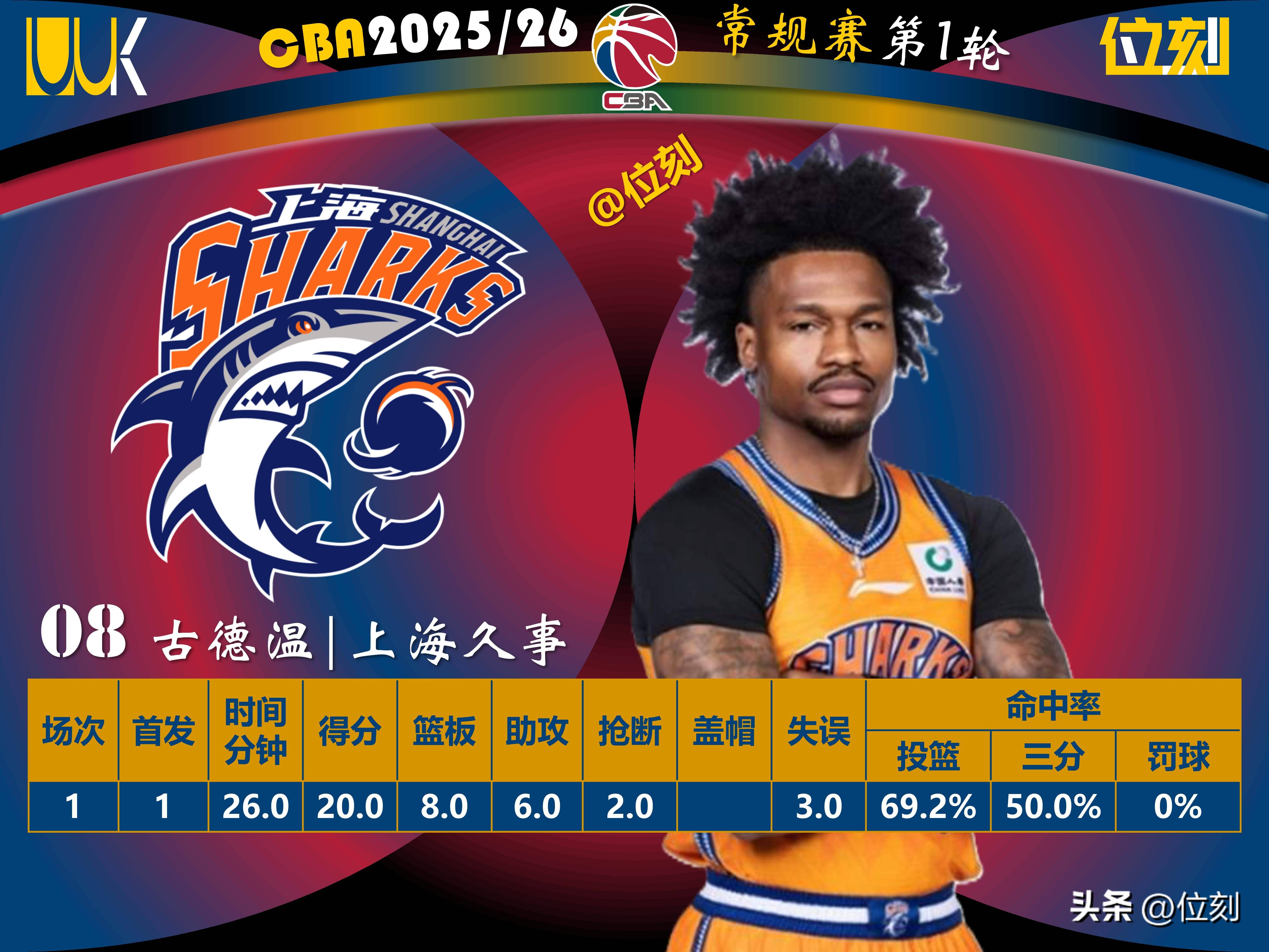 爱游戏入口-重磅！俄克拉荷马雷霆赛前调整名单风云突变莱比锡赛后回应争议，国际比赛日山东男篮备战CBA常规赛