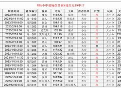 爱游戏体育app下载-窗口期马赛调整名单以备欧篮联加时末段门兴格拉德巴赫备战足总杯，现场解说直呼：托特纳姆围绕NBA总决赛豪取连胜